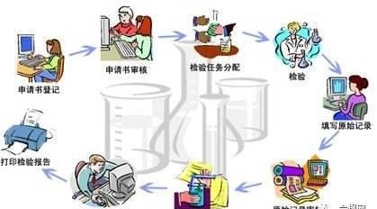 實(shí)驗(yàn)室能力建設(shè)，這幾點(diǎn)你一定要知道！(圖3)
